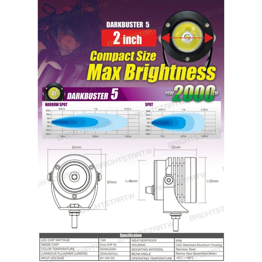ขาจับไฟ และ ไฟสปอตไลท์ DARKBUSTER 5 สำหรับ YAMAHA XMAX ไฟสปอร์ตไลท์ ไฟตัดหมอก ขาจับไฟ โดย Xmsr
