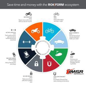 ที่วางมือถือแม่เหล็กในรถยนต์ ROKFORM แบรนด์อเมริกา รุ่น LOW PRO แม่เหล็กติดมือถือ สำหรับยึดโทรศัพท์ ที่ติดมือถือ โดยXmsr